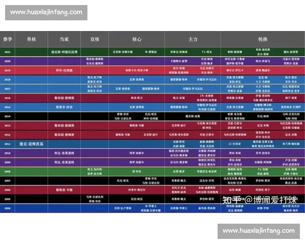 NBA焦点对决赛前解析与胜负走势前瞻核心球员状态与战术博弈
