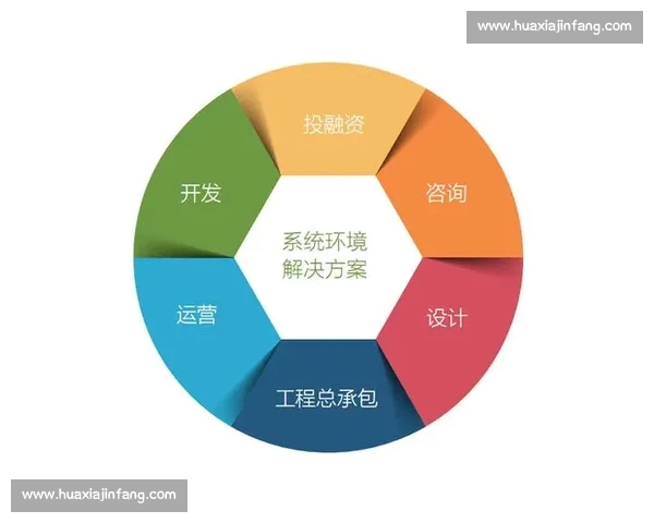 打造全球球迷互动的专业足球联赛综合服务平台数字化创新生态体系