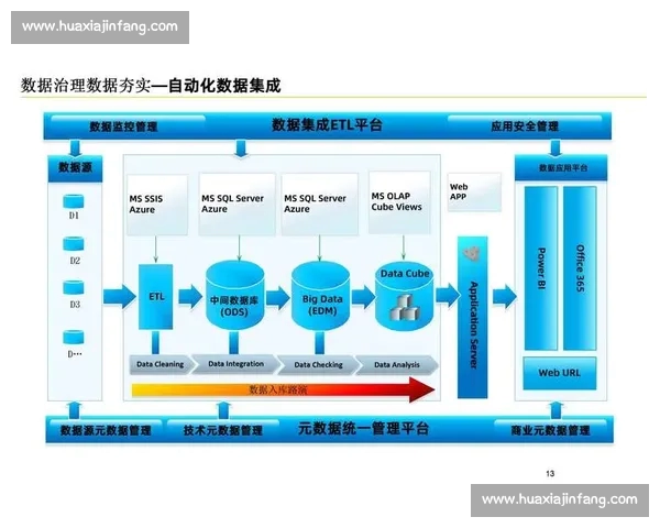 面向全场景的体育赛事数据分析与智能决策服务平台生态体系建设 - 副本
